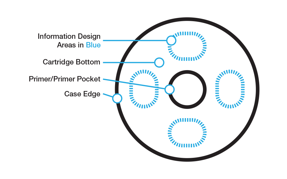 Bottom of cartridge, showing the areas where headstamp information can be placed.