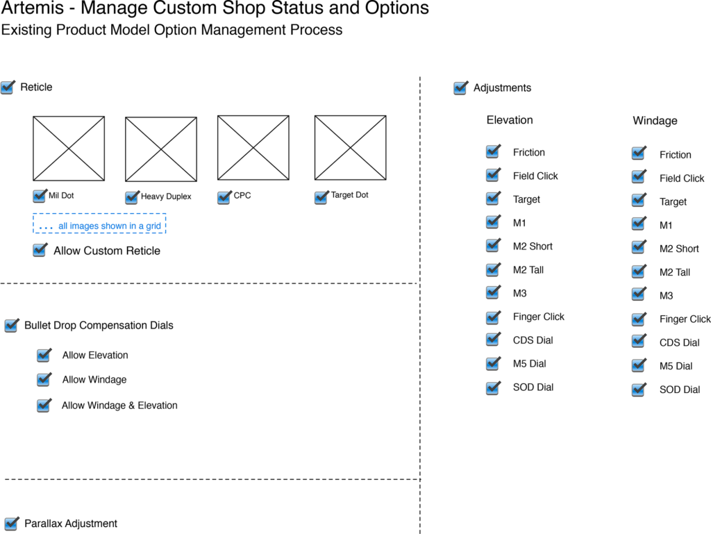 Artemis Product API